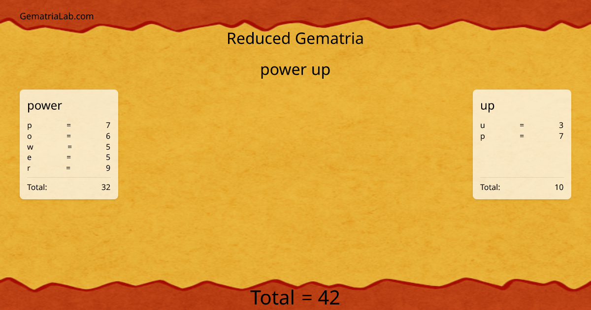 power up in reduced Gematria